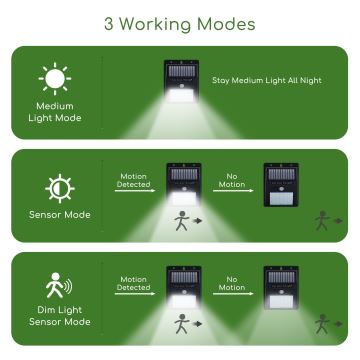 Aigostar - LED Zunanja solarna svetilka s senzorjem LED/1,11W/5,5V IP65