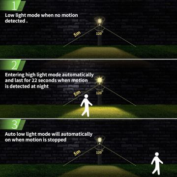 LED Solarna svetilka s senzorjem LED/1W/3,7V 6000K IP65