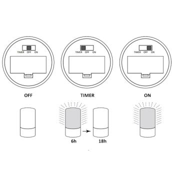 LED Dekoracijska svetilka LUKY LED/0,06W/3,6V