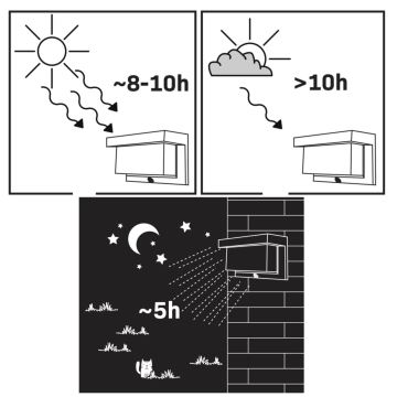 LED Solarna stenska svetilka s senzorjem TONY LED/3,7V IP44