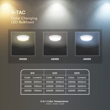 LED Zunanja stropna svetilka LED/8W/16W/20W/230V IP65 3000/4000/6500K