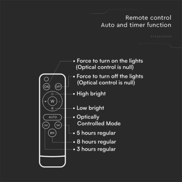 LED Zunanji solarni reflektor LED/12W/3,2V 6400K IP65 + Daljinski upravljalnik